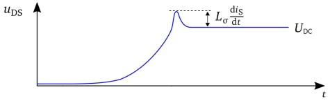 Research_turnOff_overvoltage