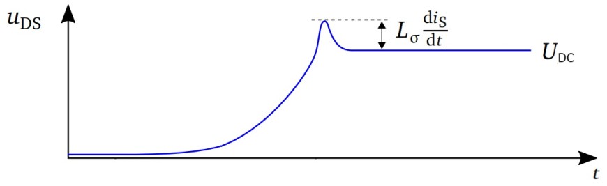 Research_turnOff_overvoltage